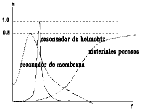 membranas absorbentes